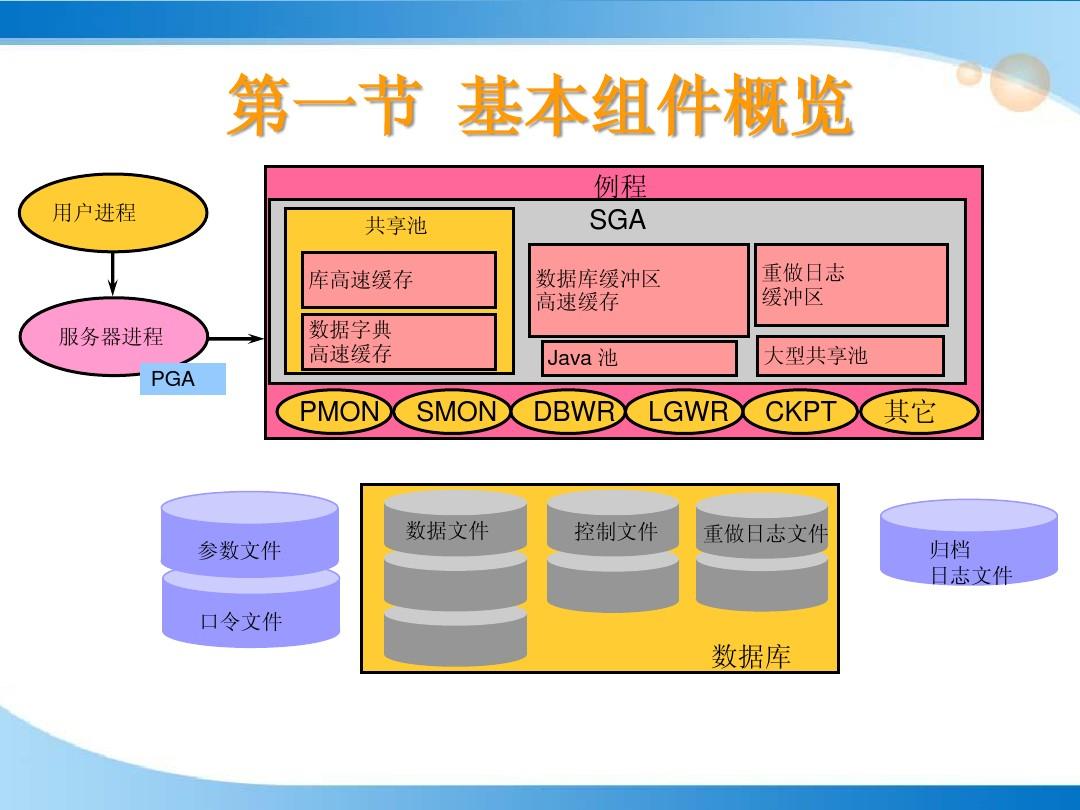 oracle文档下载_oracle文档_oracle官方文档中文版