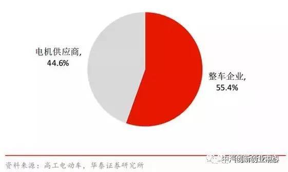 能源系统控制_能源电控包括系统新能源吗_新能源电控系统包括