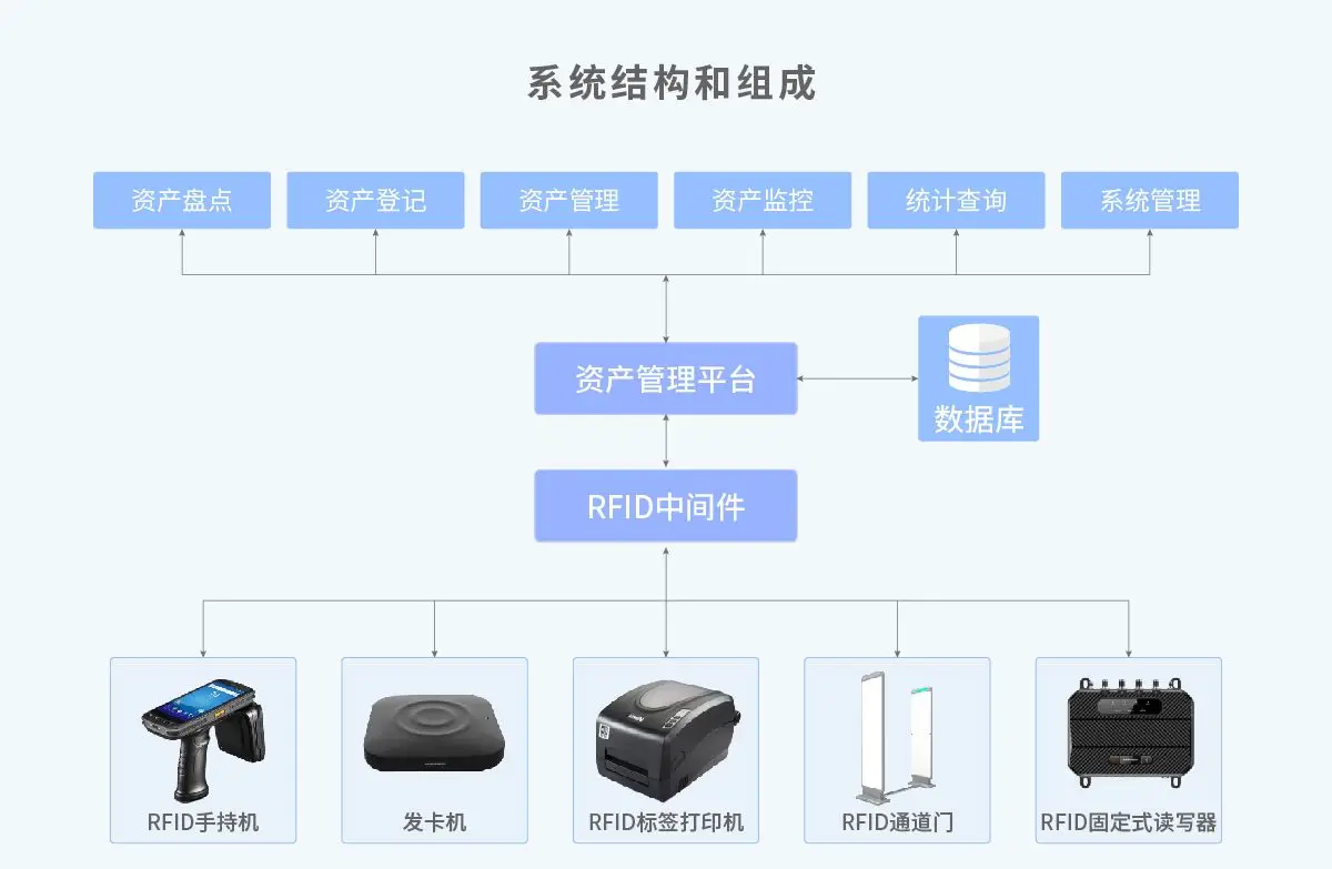 e-r图合同管理系统_合同管理系统流程图_合同管理系统界面