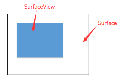 ios获取nsdata大小_surfaceview截图_获取surfaceview大小