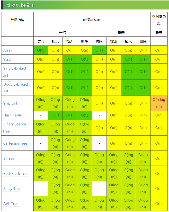 php 冒泡排序和快速排序-PHP 中的冒泡排序和快速排序：老派稳重与新潮迅猛的对决