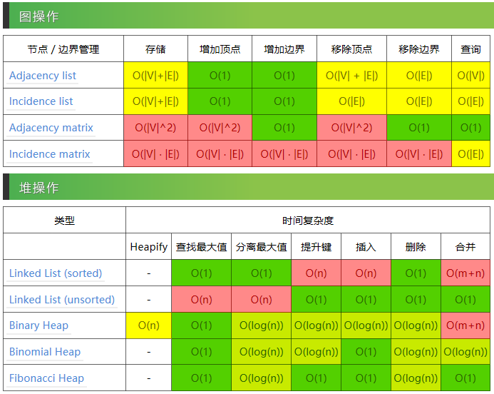 冒泡排序php_php 冒泡排序和快速排序_快速排序冒泡排序时间复杂度