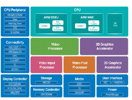 arm处理器windows_使用arm处理器的电脑_arm处理器电脑