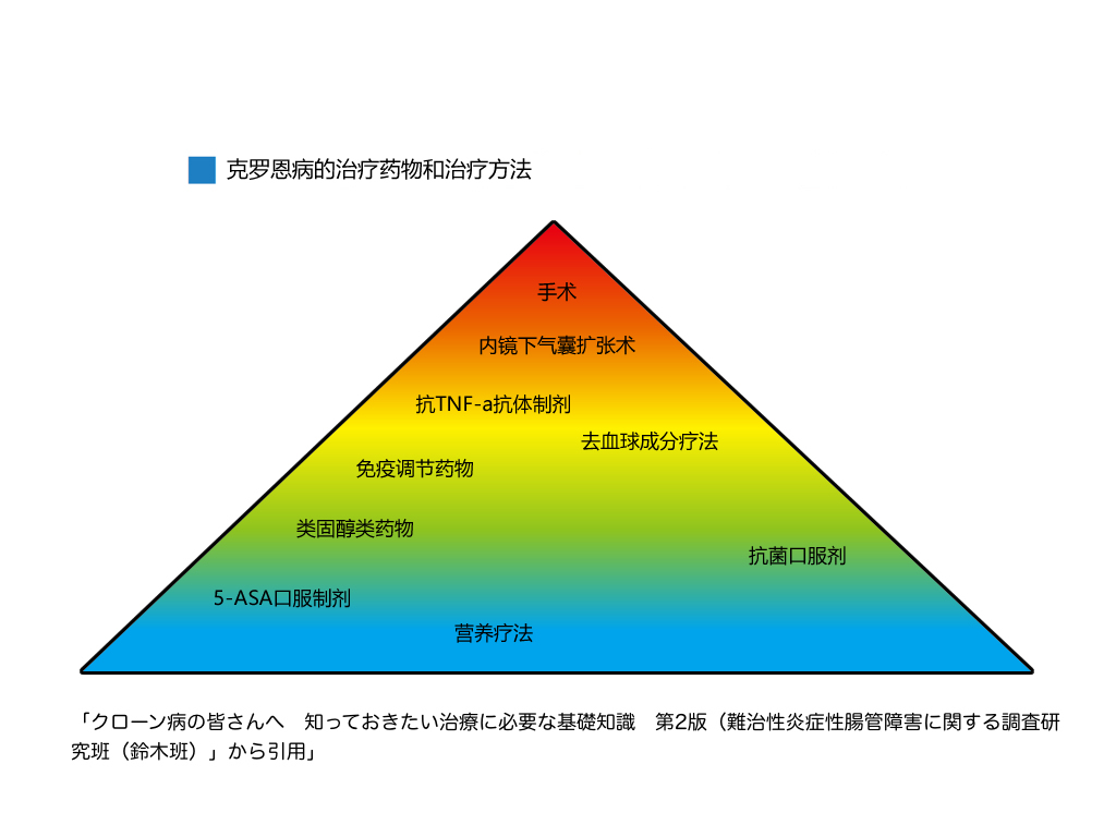 克罗恩病治疗多少钱_罗克恩病能治好吗_罗克恩病是什么病