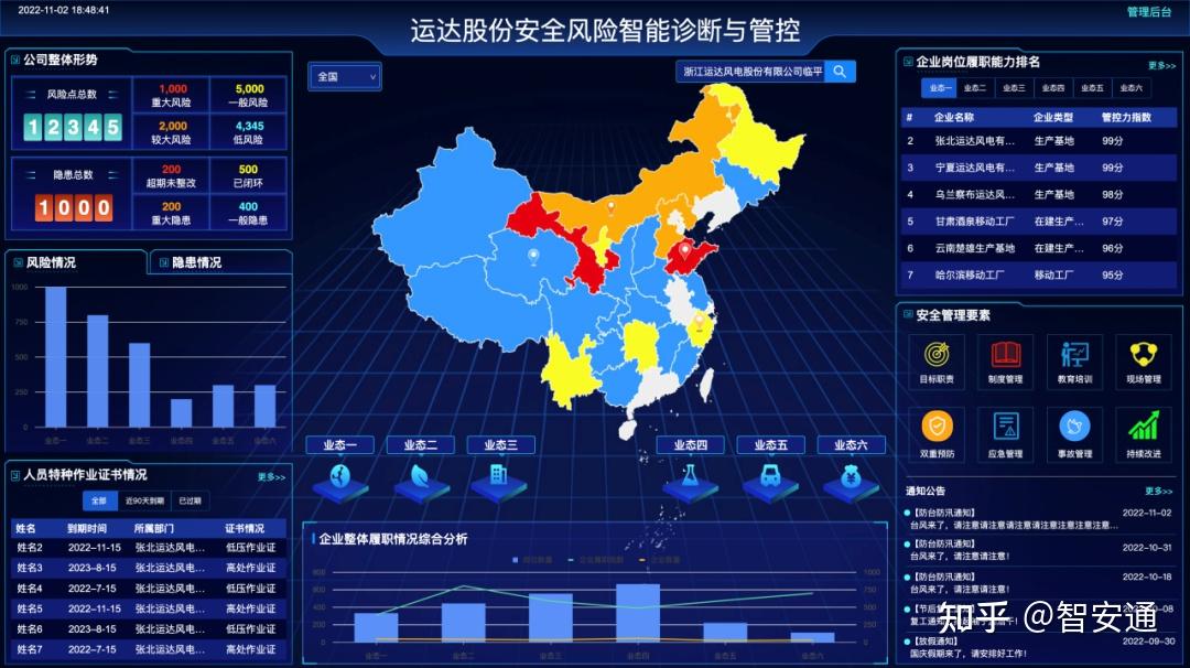 门诊数字化管理系统有哪些_数字化门诊管理系统_门诊数字化管理系统设计