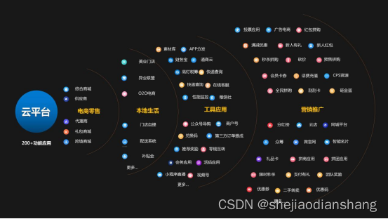 多用户商城系统 php-PHP 打造的多用户商城系统：电商小宇宙的爆发之路