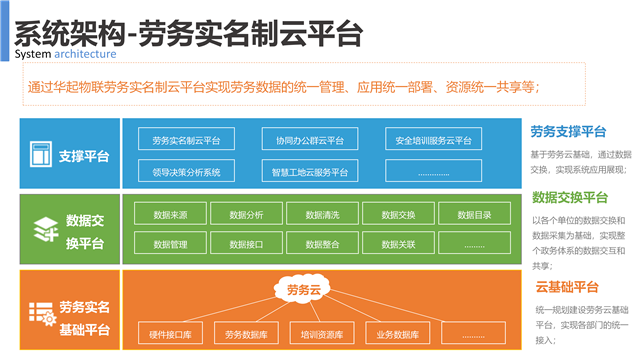 考勤管理系统标准版 登录口令-考勤管理系统登录口令：让人又爱又恨的数字密码