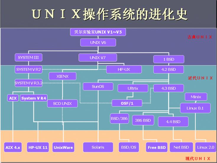 文件和文件系统_linux和windows的文件系统区别_各种文件系统区别