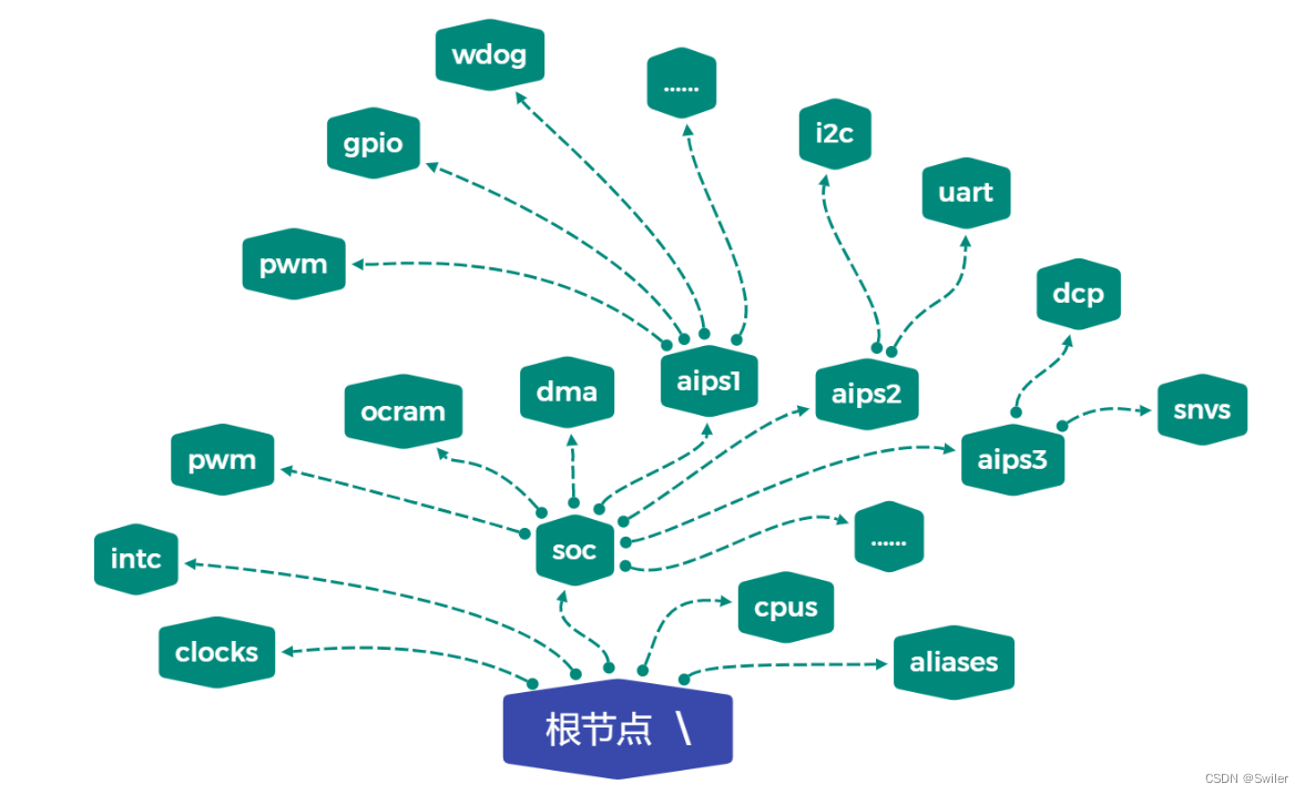 文件和文件系统_各种文件系统区别_linux和windows的文件系统区别