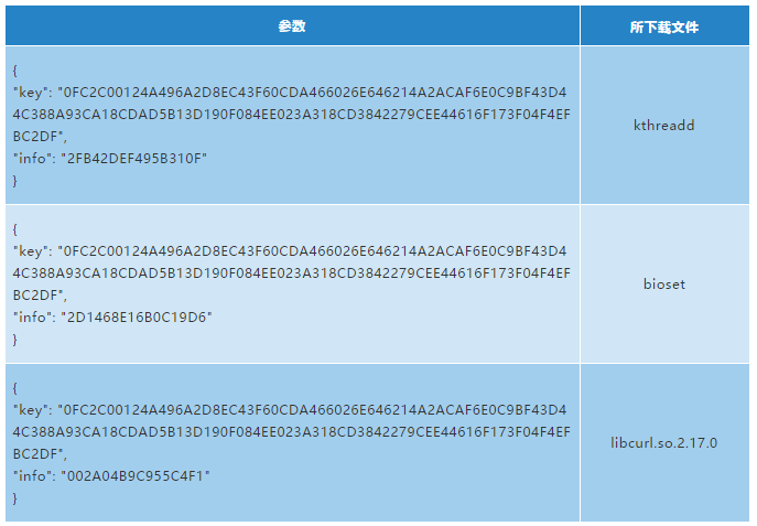 no route to host ssh_no route to host ssh_no route to host ssh