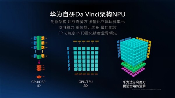 海思麒麟是什么意思_海思麒麟是纯国产吗_哪些手机用海思麒麟