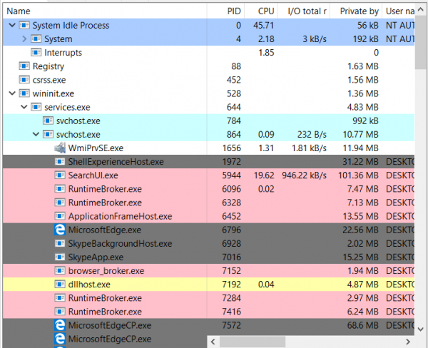 svchostexe应用程序错误 关机-svchost.exe 频繁出错致电脑死机，用户损失惨重，原