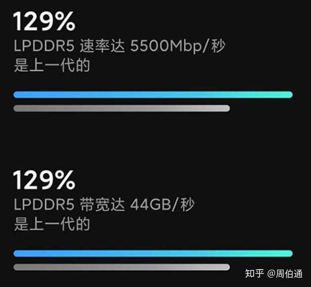 lpddr4x频率_lpddr4x实际体验快多少_lpddr4x内存性能