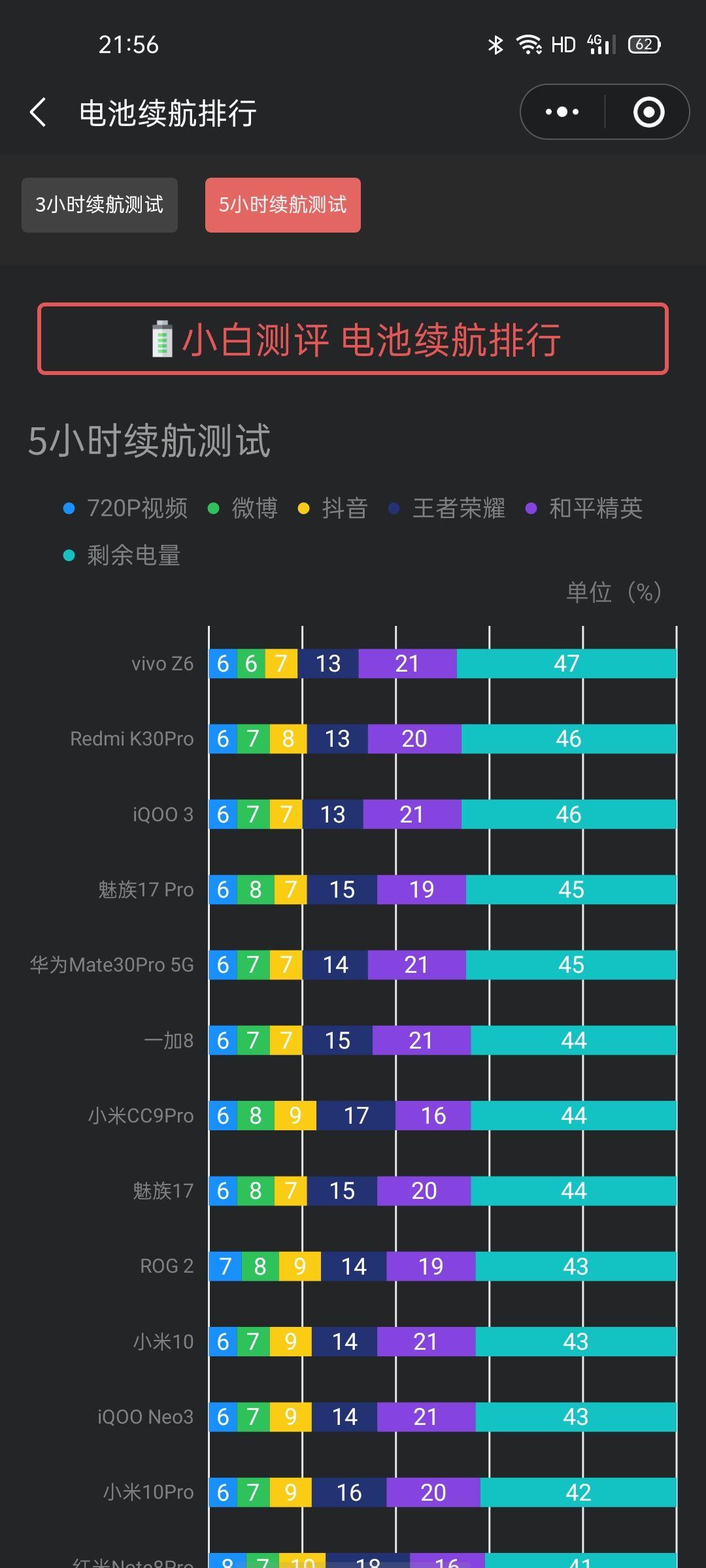 lpddr4x内存性能_lpddr4x频率_lpddr4x实际体验快多少