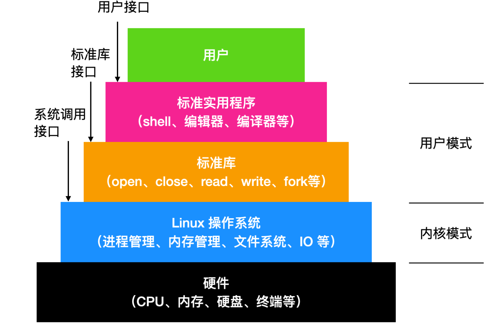 linux是什么?_linux是什么?_安卓的内核是linux