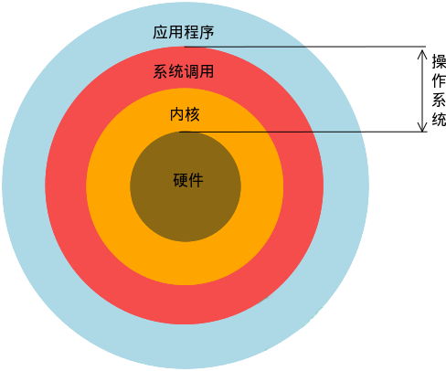 linux是什么?_安卓的内核是linux_linux是什么?