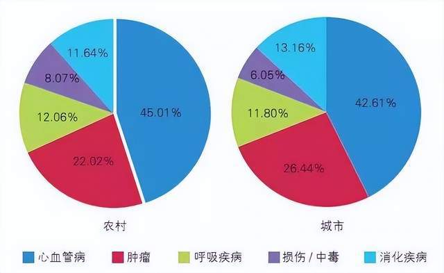 冠心病且有高血压-冠心病与高血压：让人心惊胆战的健康困扰，如何应对？