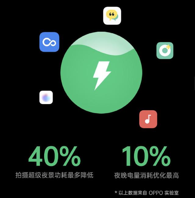 oppo手机电量消耗巨快_耗电快该怎么办oppo_oppo耗电量大