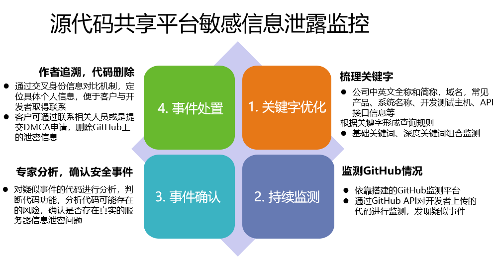 探秘人口数据库：守护我们的大盒子，如何保障个人信息安全？