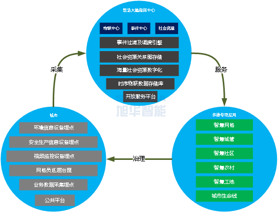 电梯监控布线_电梯监控布线图解_电梯监控布线捆扎图解