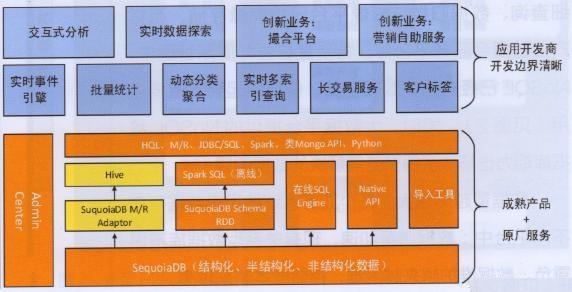 the nosql ecosystem pdf_the nosql ecosystem pdf_the nosql ecosystem pdf