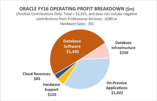 oracle分布式数据库-Oracle 分布式数据库：数据世界的超级英雄，让数据在全球各地舞动