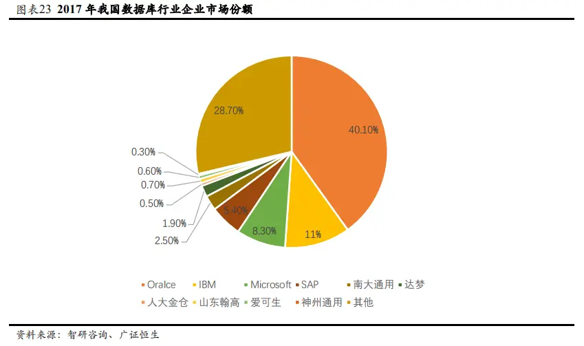 分布式数据库join_分布式数据库oracle_oracle分布式数据库