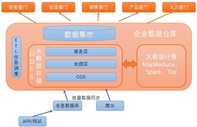 oracle集群软件_oracle集群软件_oracle 集群