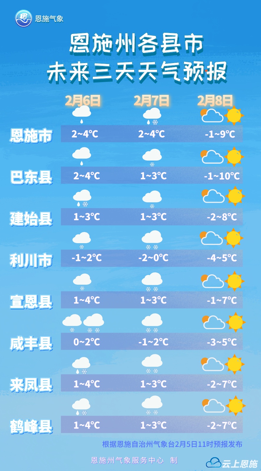 湖北汉lll天气预报_专业天气预报汉化版_天气预报汉南