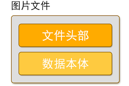 恢复手机卡数据-手机卡数据丢失不用慌，多种方法帮你找回重要信息