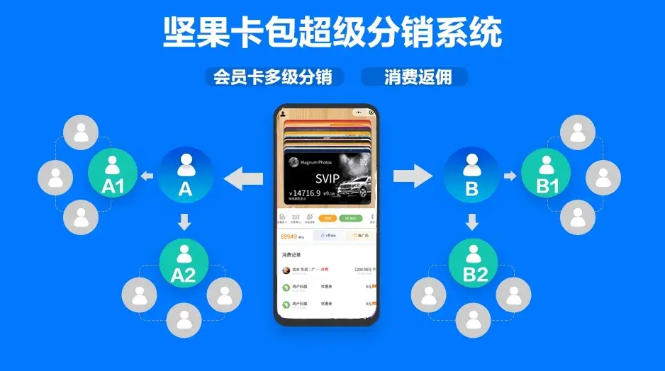 分销易帐号注销会怎么样_易分销22_分销易民生