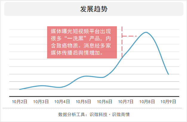 联网舆情特点是什么_互联网舆情的特点_互联网舆情特点