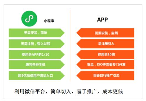 第三方微信平台哪个好_三方微信是什么_第三方微信平台