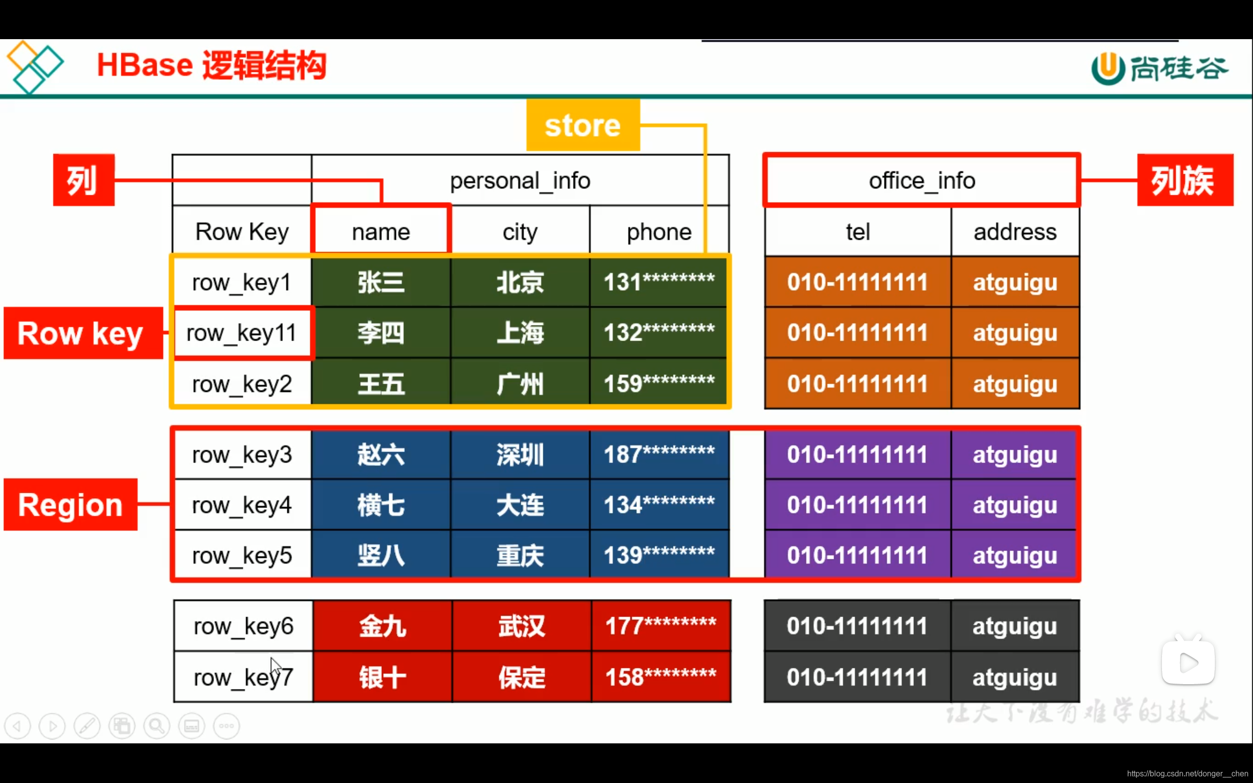 思迅恢复数据库_达思sql数据库修复软件_达思sql数据修复软件