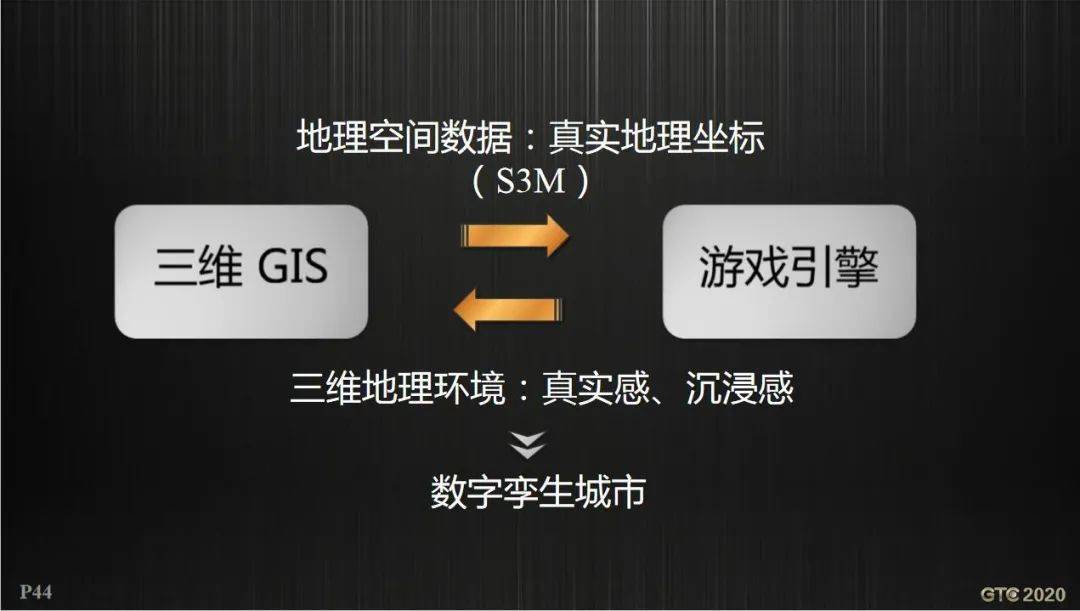 gis原理-GIS：让你成为地图侦探，揭示世界秘密的神奇工具