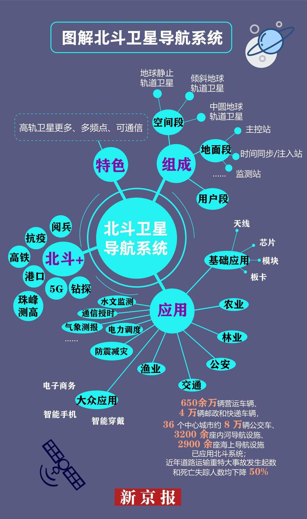 北斗卫星商用_北斗卫星导航系统 商用_北斗导航商业化