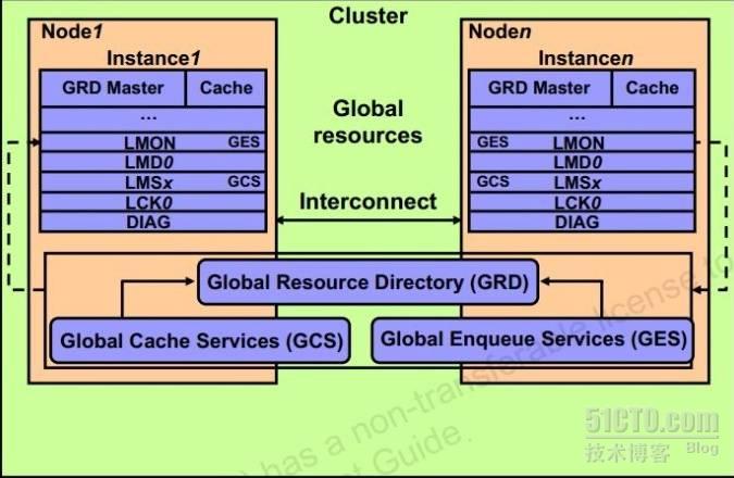 oracle10g下载_oracle9i10g_rac10g和11g搭建区别