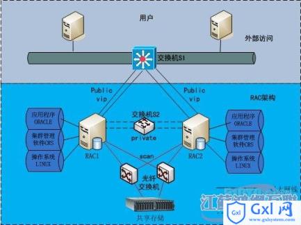 rac10g和11g搭建区别_oracle9i10g_oracle10g下载