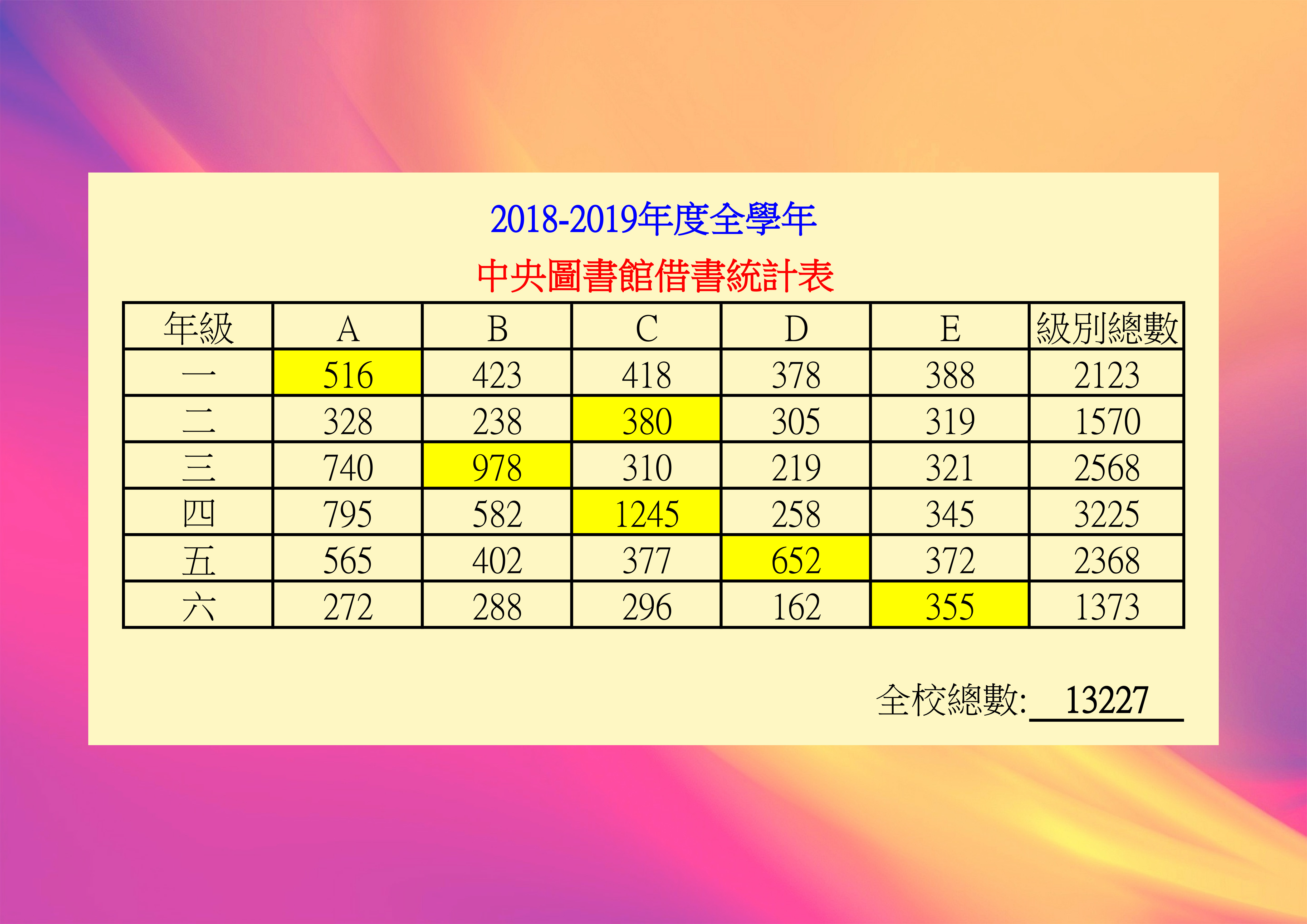 借书登记册_借书时要登记怎么写_借书需要登记什么