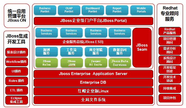 redhat64下载地址_redhat64下载地址_redhat64下载地址