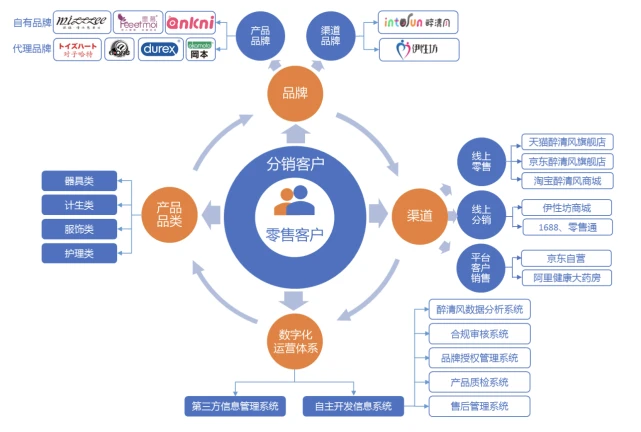 分销商和贸易商的区别_贸易商和分销商_贸易分销行业包括哪些