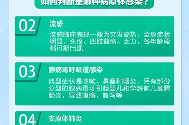 呼吸道合胞病毒性肺炎_呼吸道合胞病毒肺炎_呼吸道合胞病毒性肺炎治疗原则