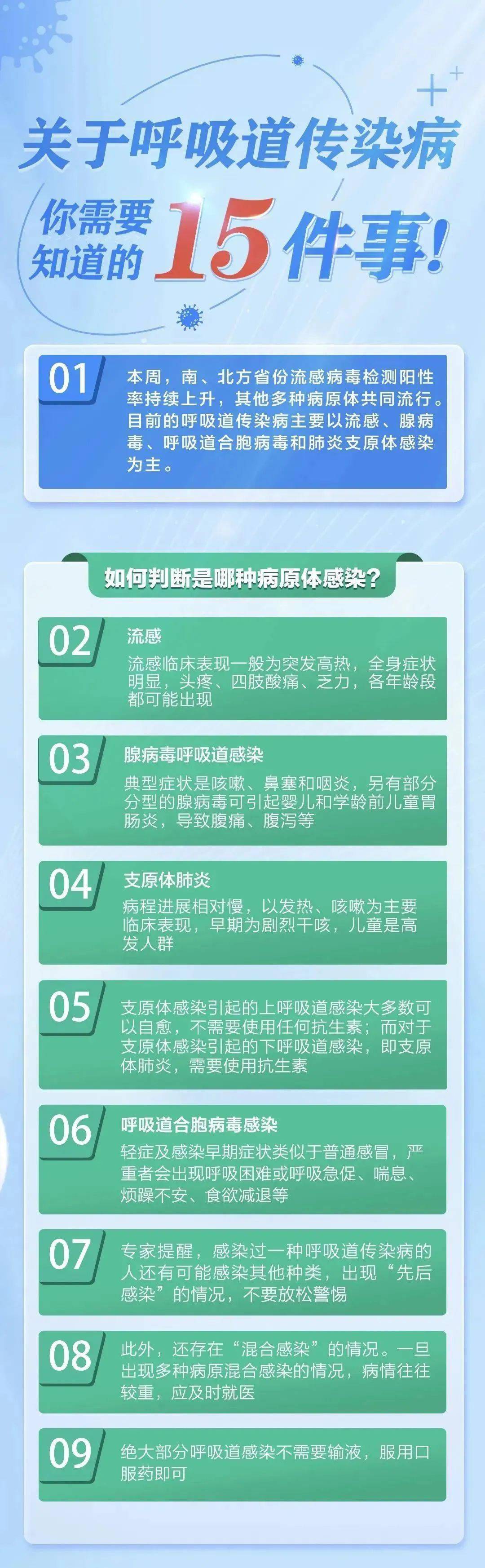 呼吸道合胞病毒肺炎_呼吸道合胞病毒性肺炎治疗原则_呼吸道合胞病毒性肺炎