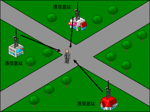 手机gps接收器-手机 GPS 接收器：贴心的朋友，让你不再迷路