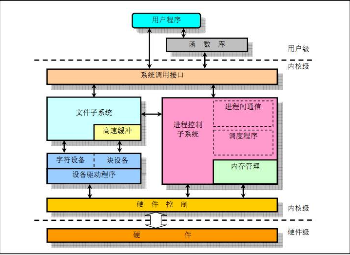 linux创建组_ps怎么创建组_创建组linux命令