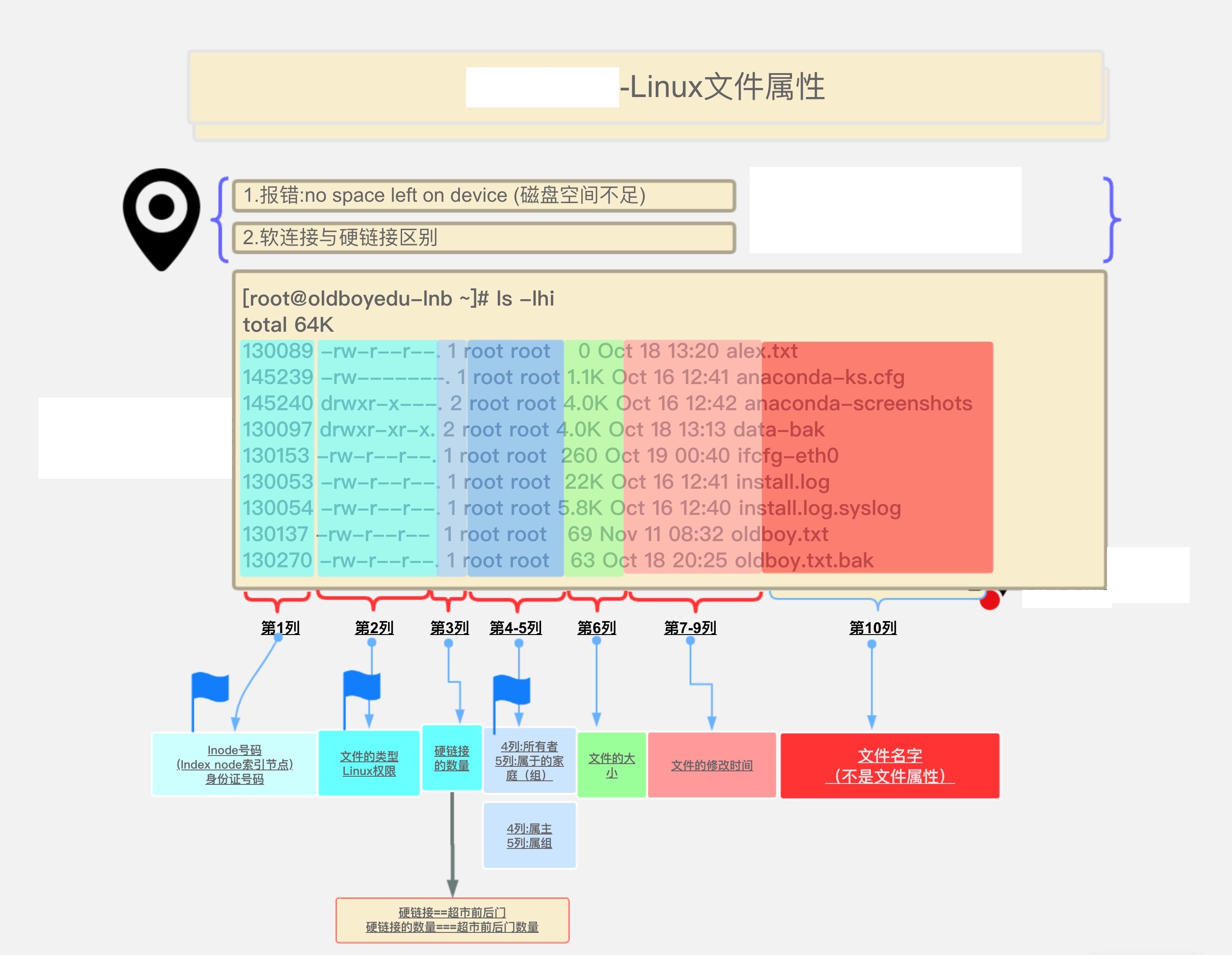 linux创建组_ps怎么创建组_创建组linux命令