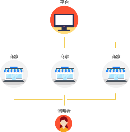 开源是什么意思_php开源b2b2c_开源b2b2c