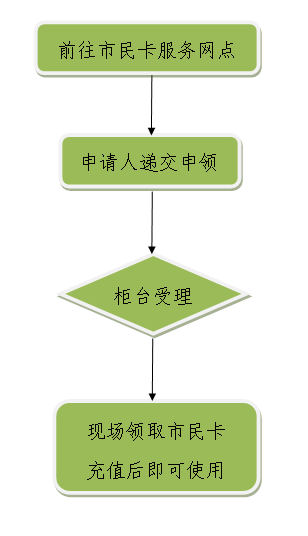 更改户籍信息-户籍信息更改流程繁琐，材料众多，让人心急如焚