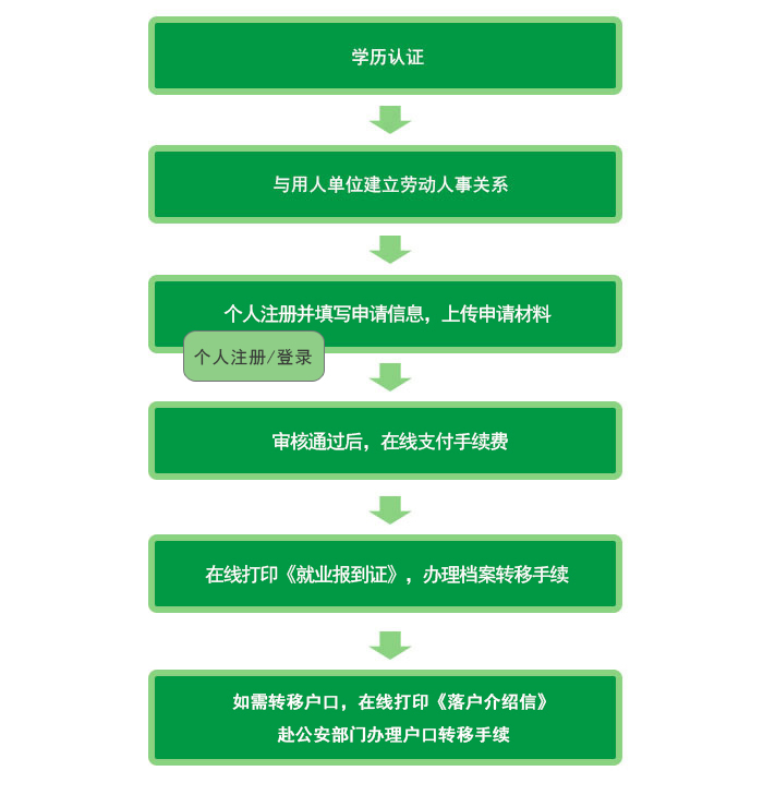 户籍更改信息可以找人代办不_更改户籍信息_户籍更改信息快吗