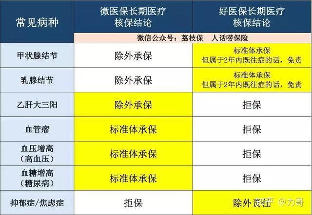 个体诊所医保申请步骤_个体诊所如何申请医保_个体诊所申请医保的申请书